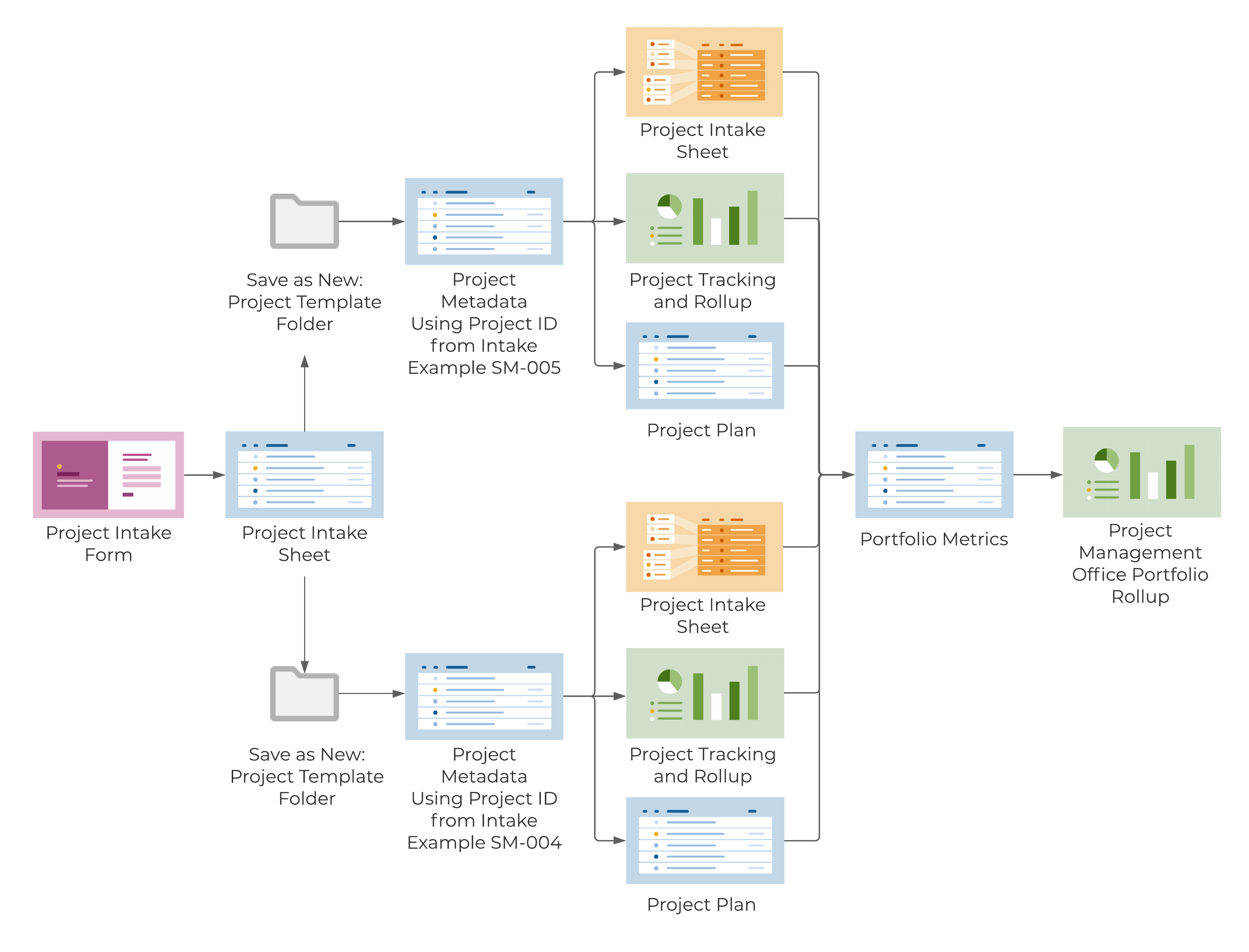 project-management-office-template-set-smartsheet